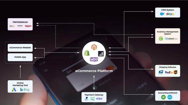 01 ECommerce